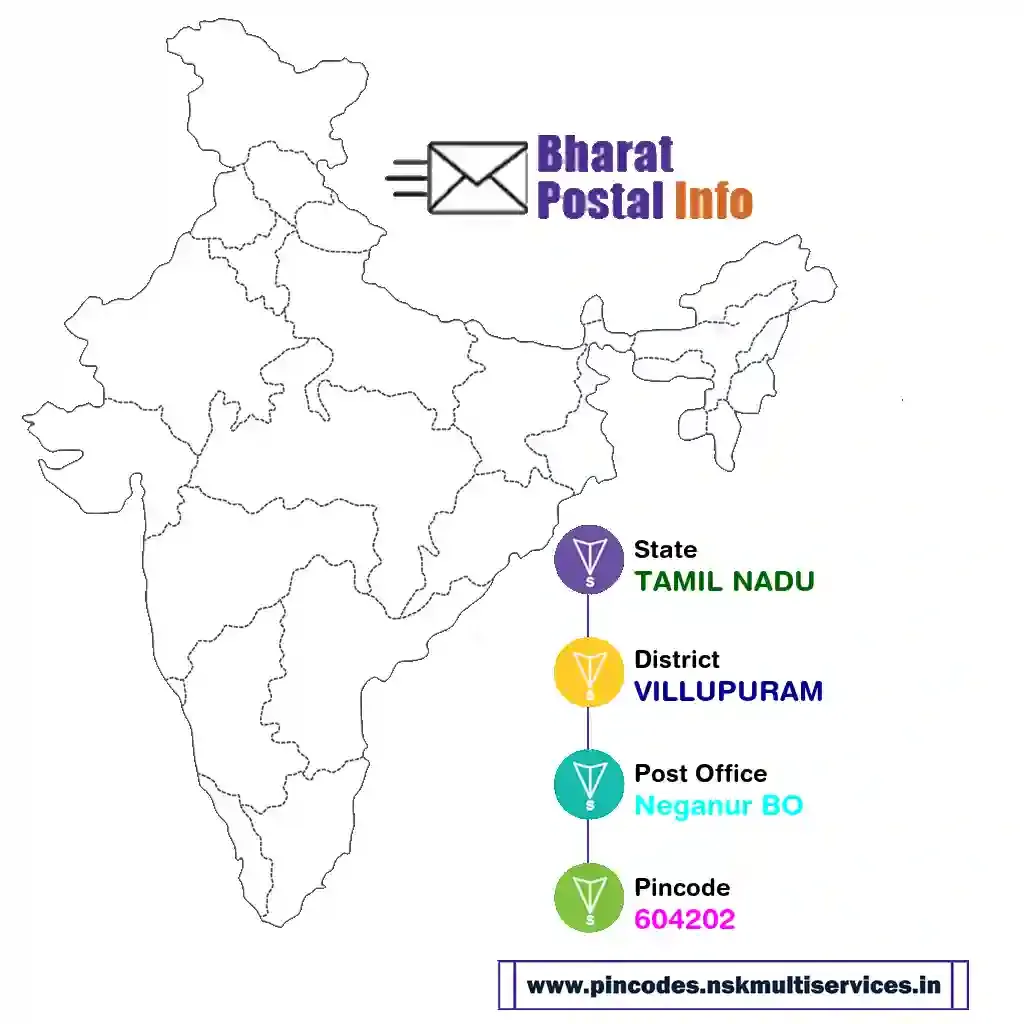 tamil nadu-villupuram-neganur bo-604202